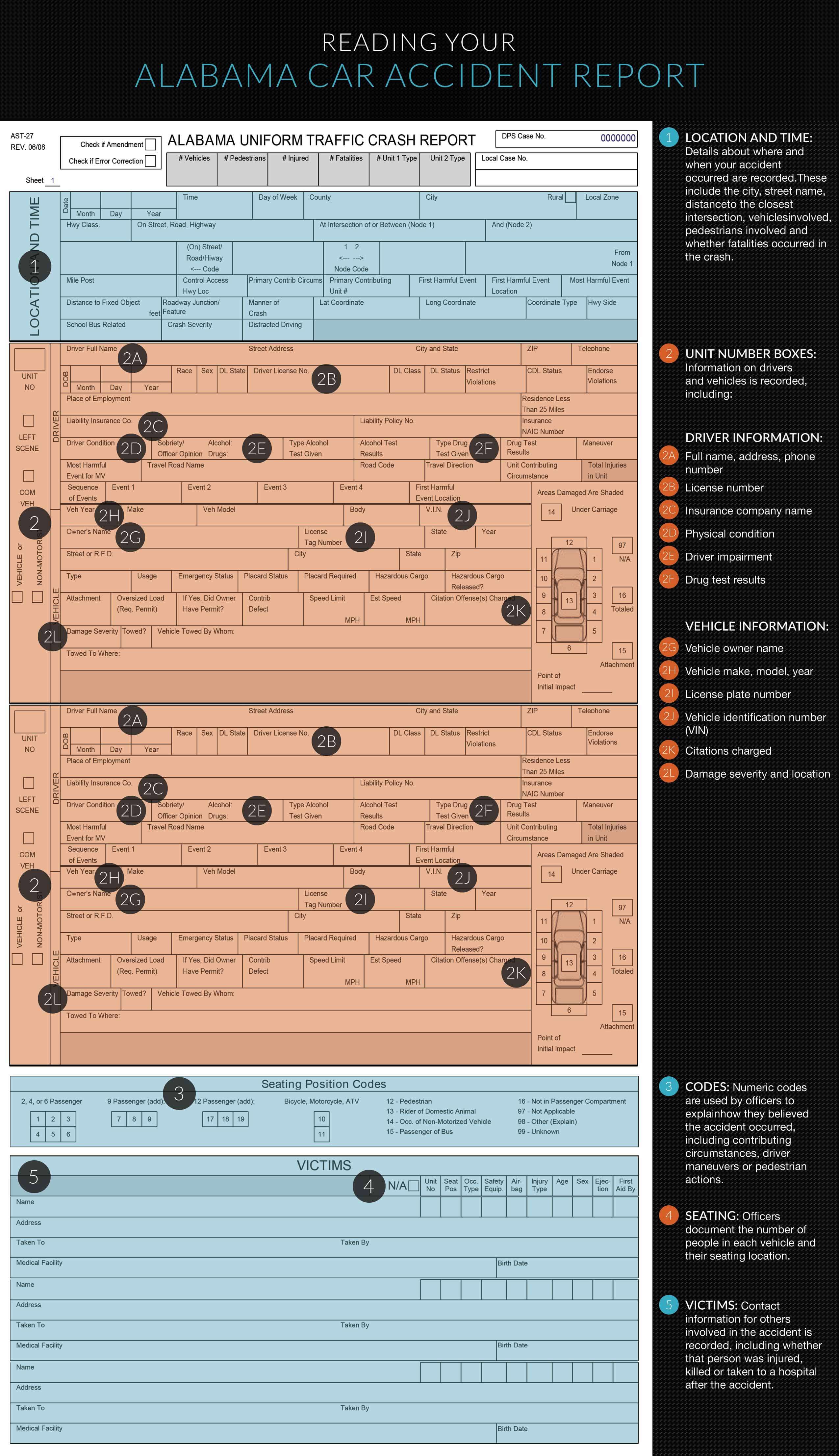 How to Read a Crash Report Birmingham, AL Shuttlesworth Law Firm